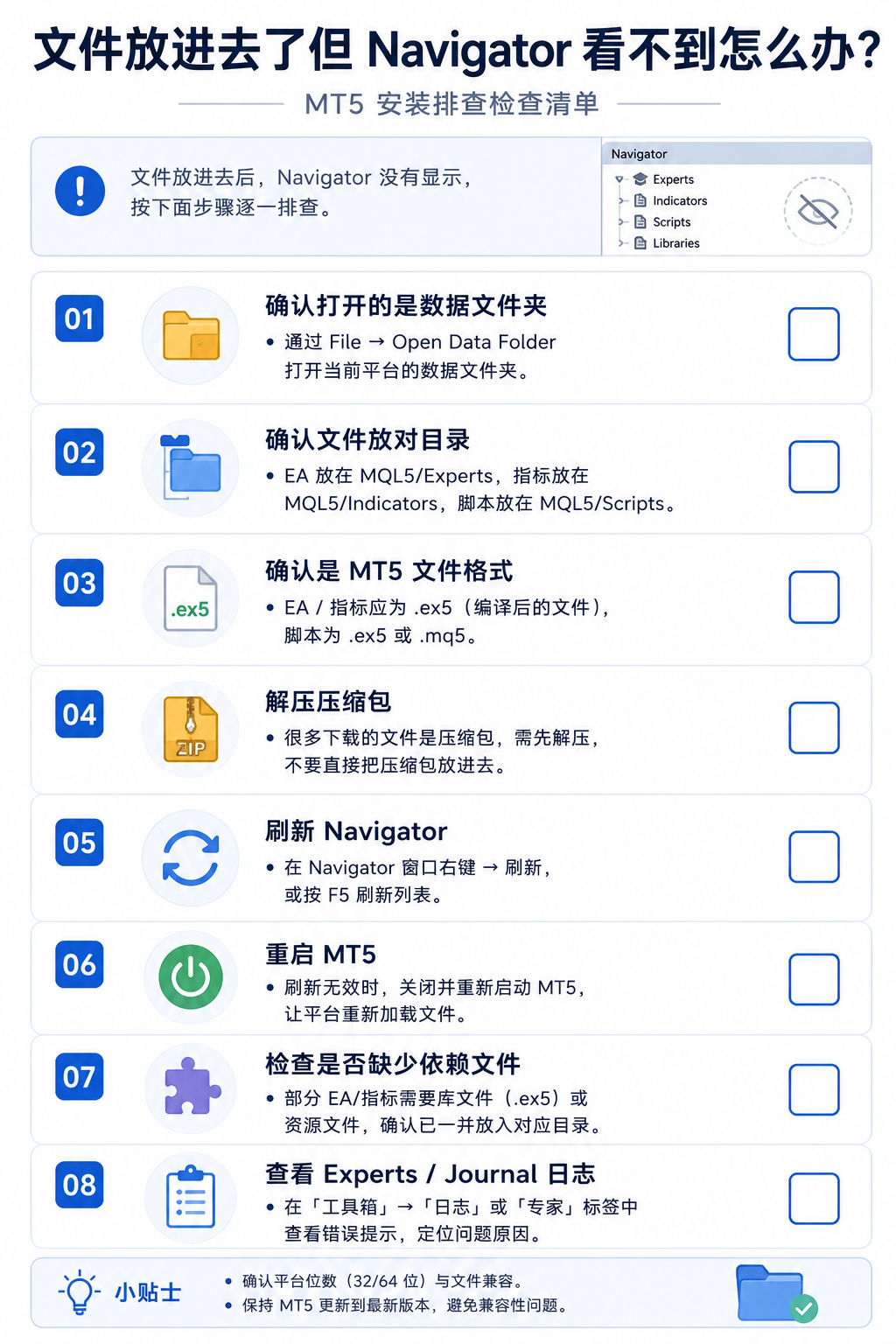 流程图或清单：安装自定义 EA 指标脚本后 Navigator 不显示时的逐步排查步骤
