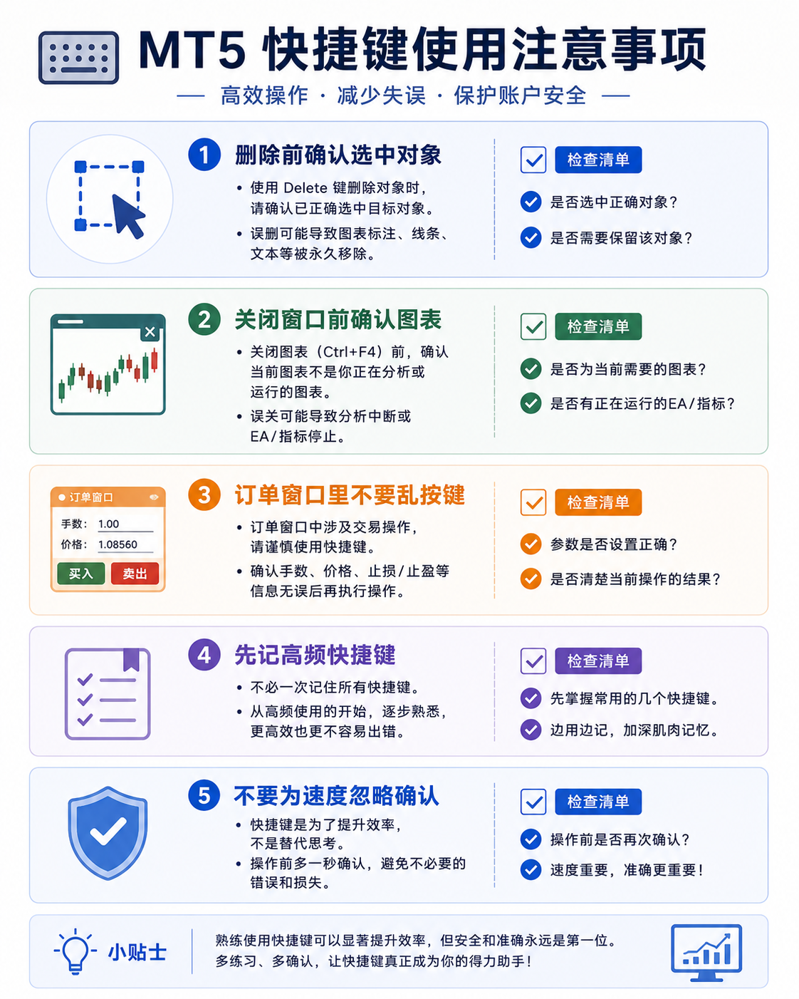 新手快捷键注意事项检查图：Delete 和 Ctrl+F4 等高风险误操作提醒